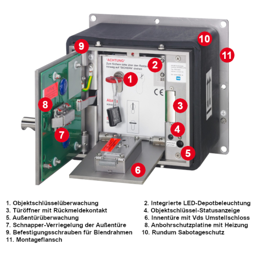 FSD basic VdS Umstellschloss mit Rundum-Sabotageschutz