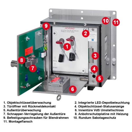 FSD flex-L VdS Umstellschloss und Rundum Sabotageschutz